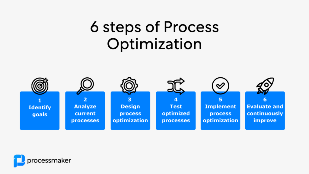 Automation Implementation